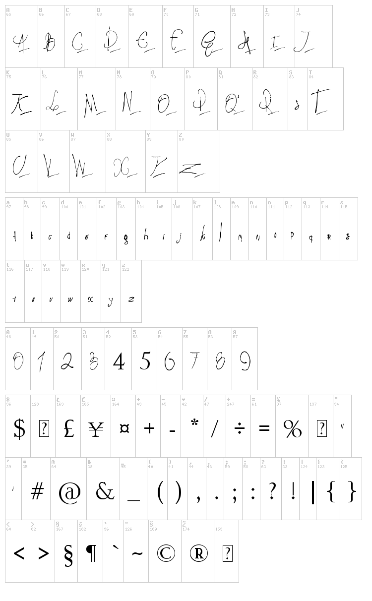 Pappo's Blues Band font map