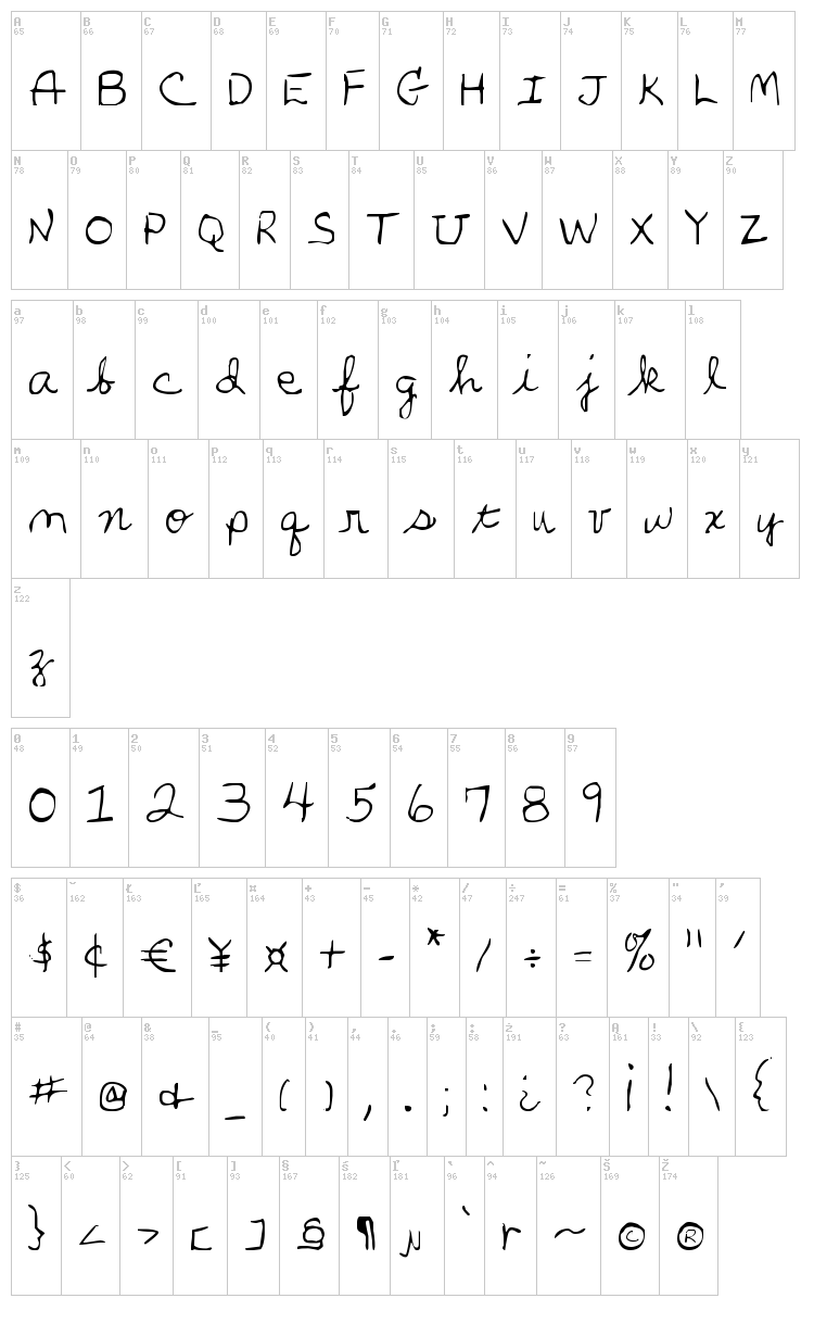 Parker's Hand font map