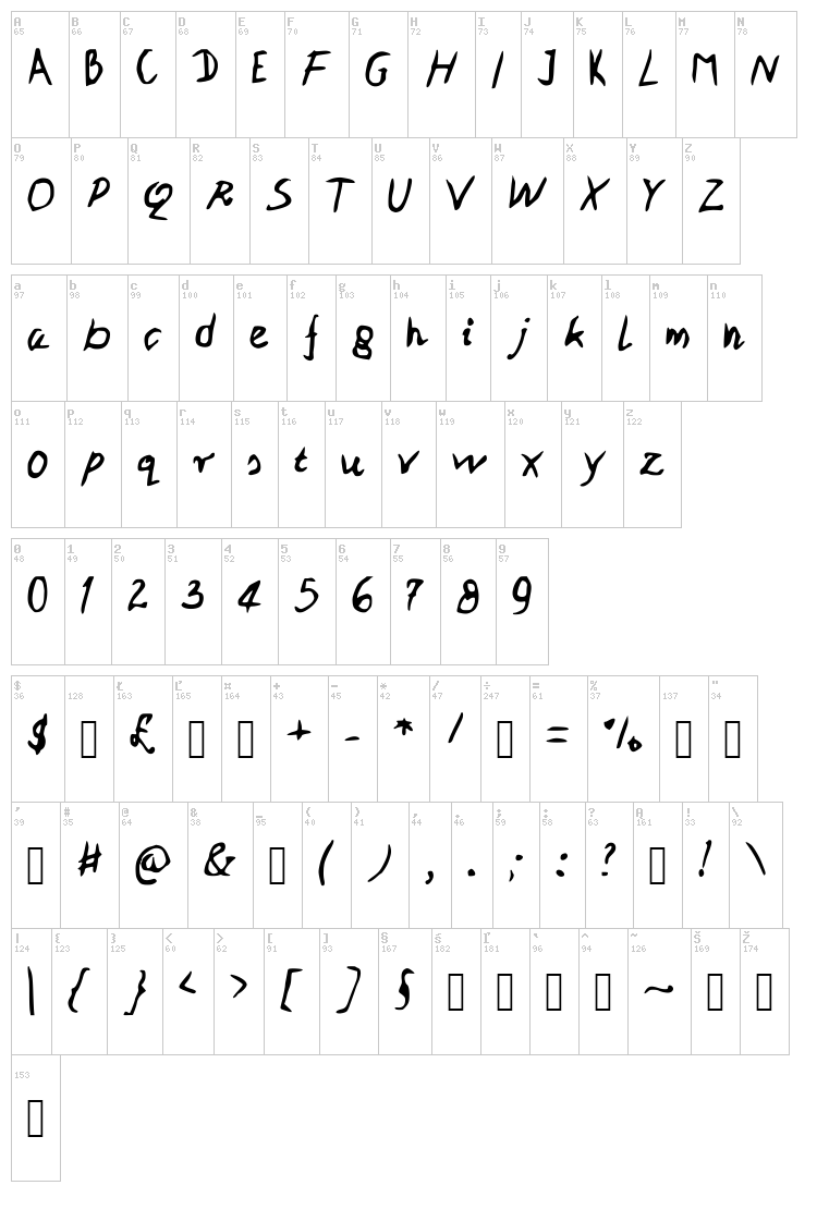 PatiPe font map