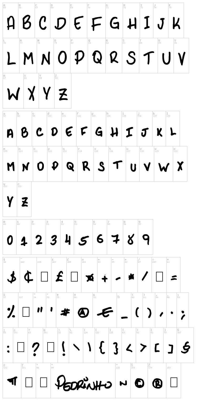 PHR Scrypt II font map