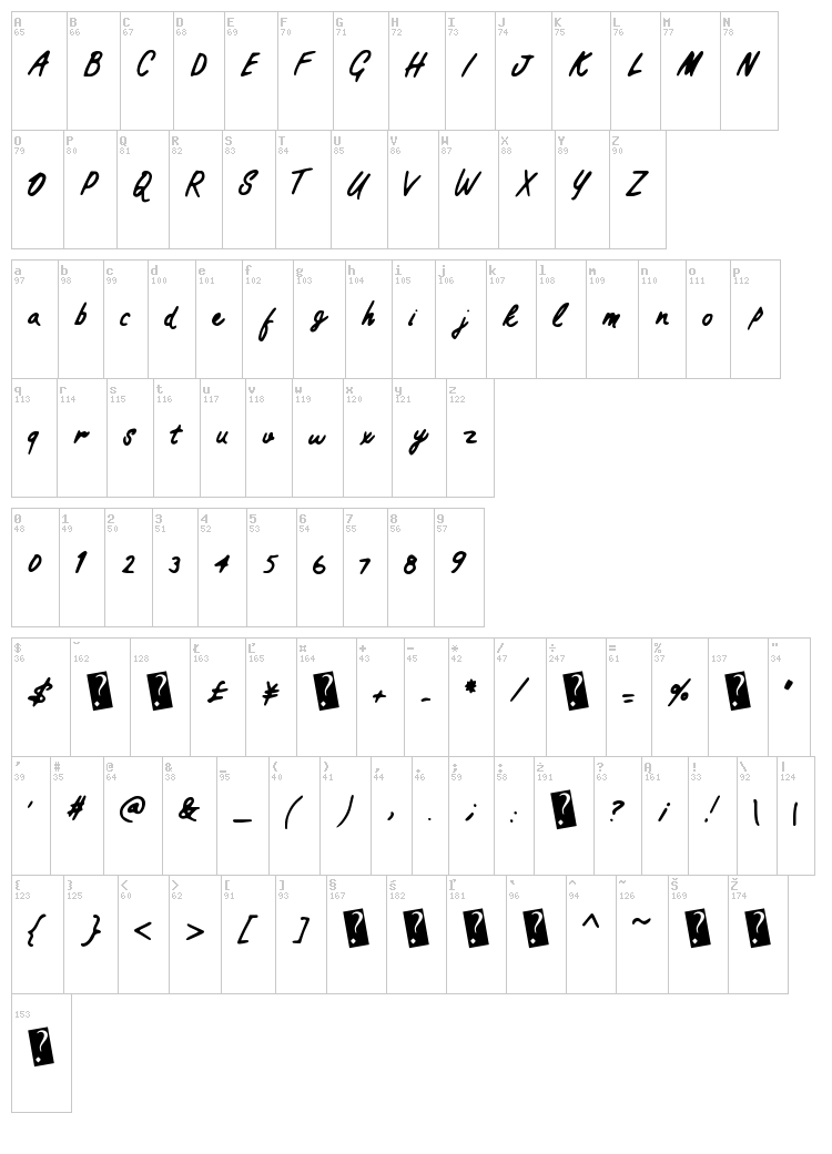 Practical Script font map
