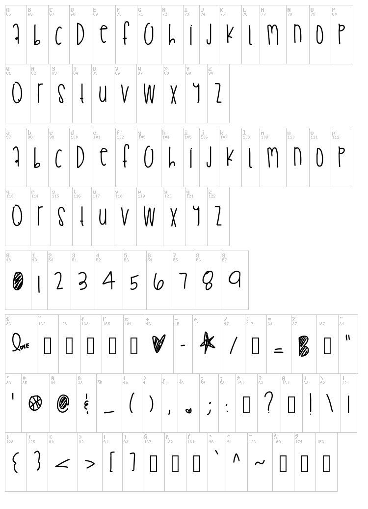 Praduhh The Great font map