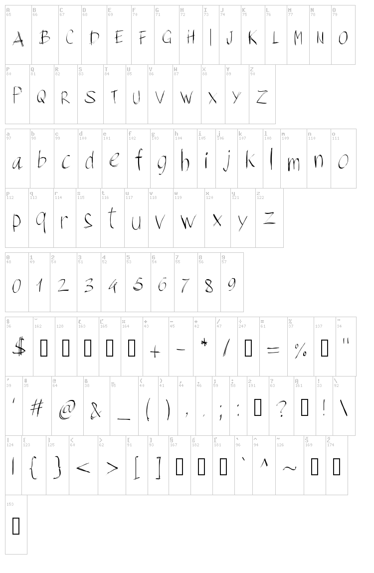 PW Brush Script font map