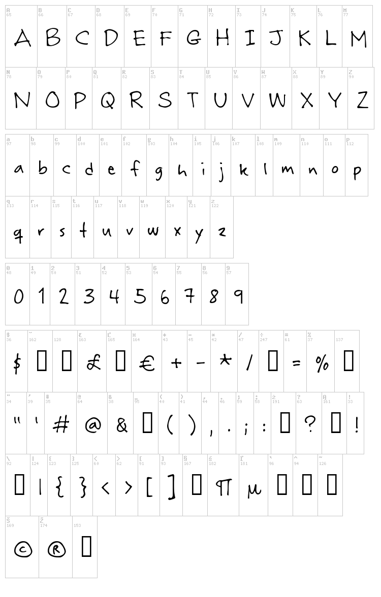 Rabiohead font map