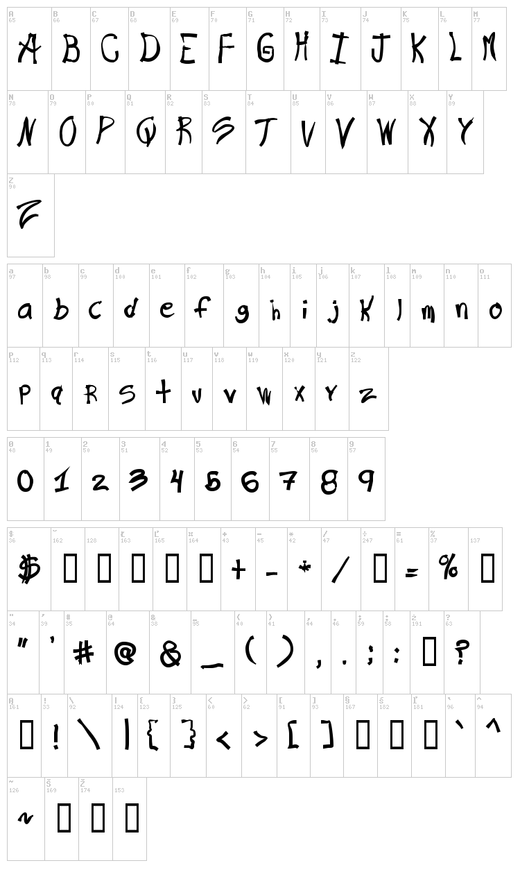 Ra's Hand font map