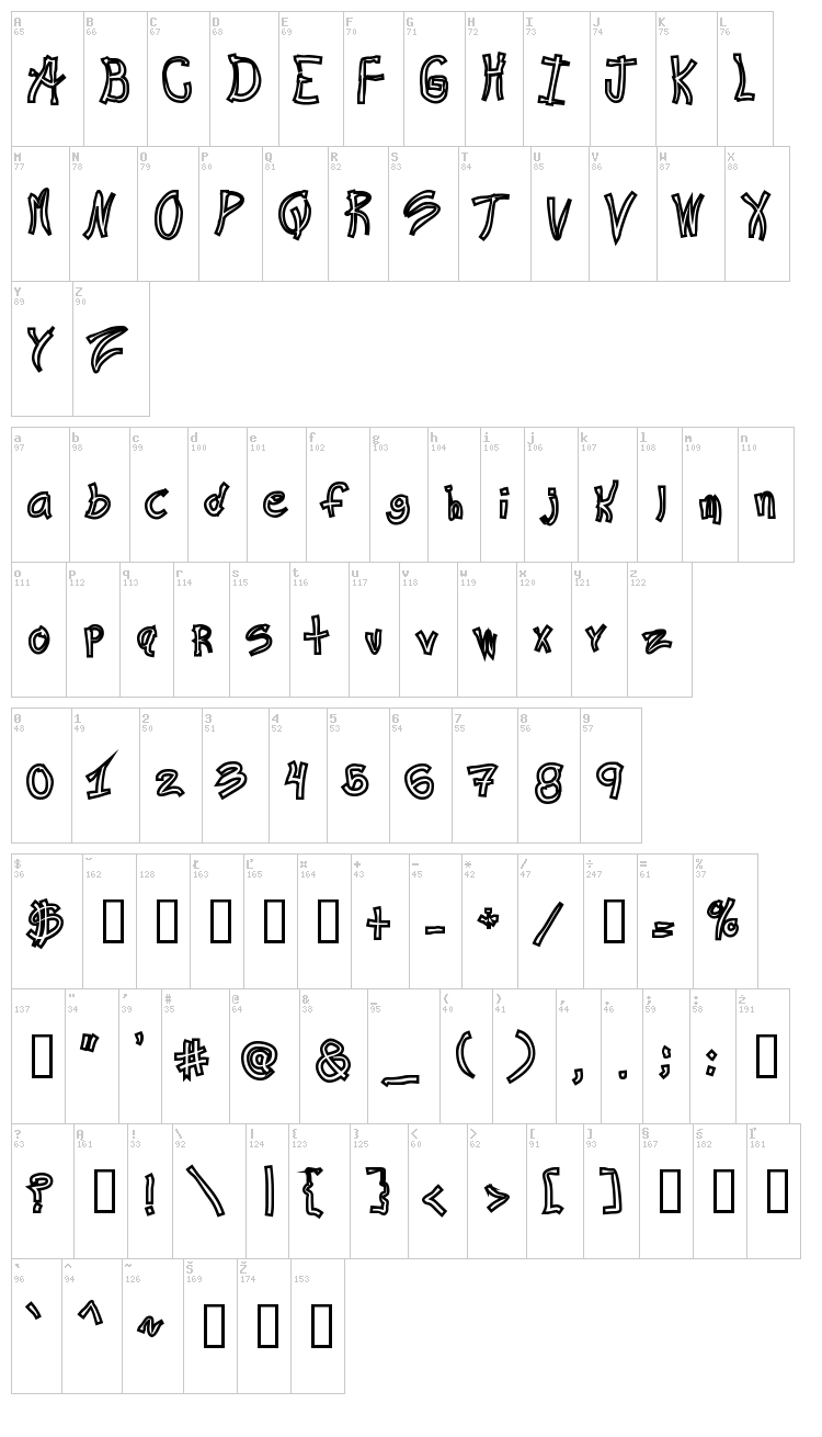 Ra's Hand font map