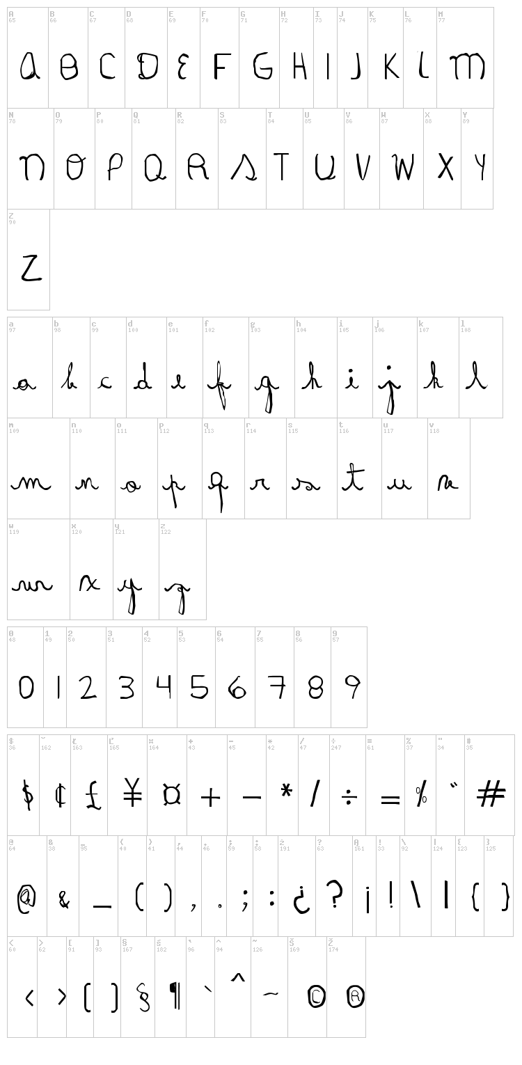 Rayair font map