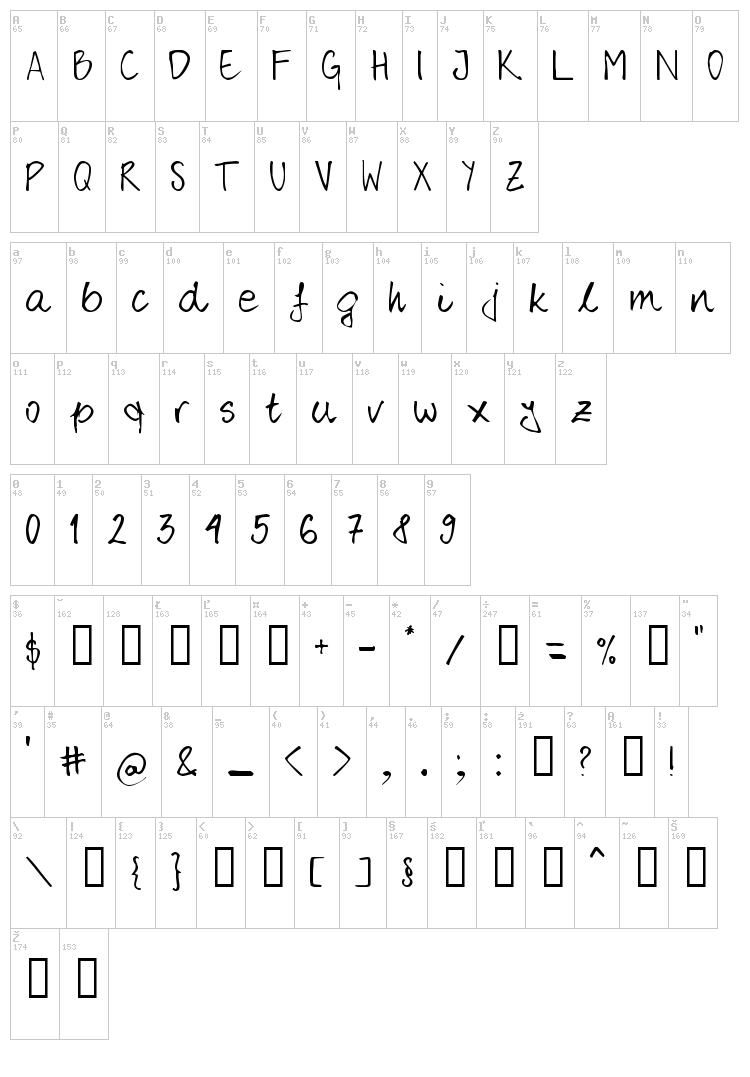 Rober font map
