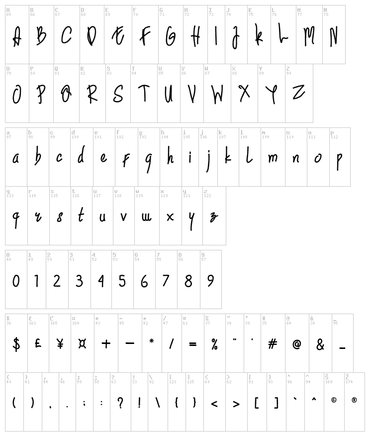 Rowdy font map