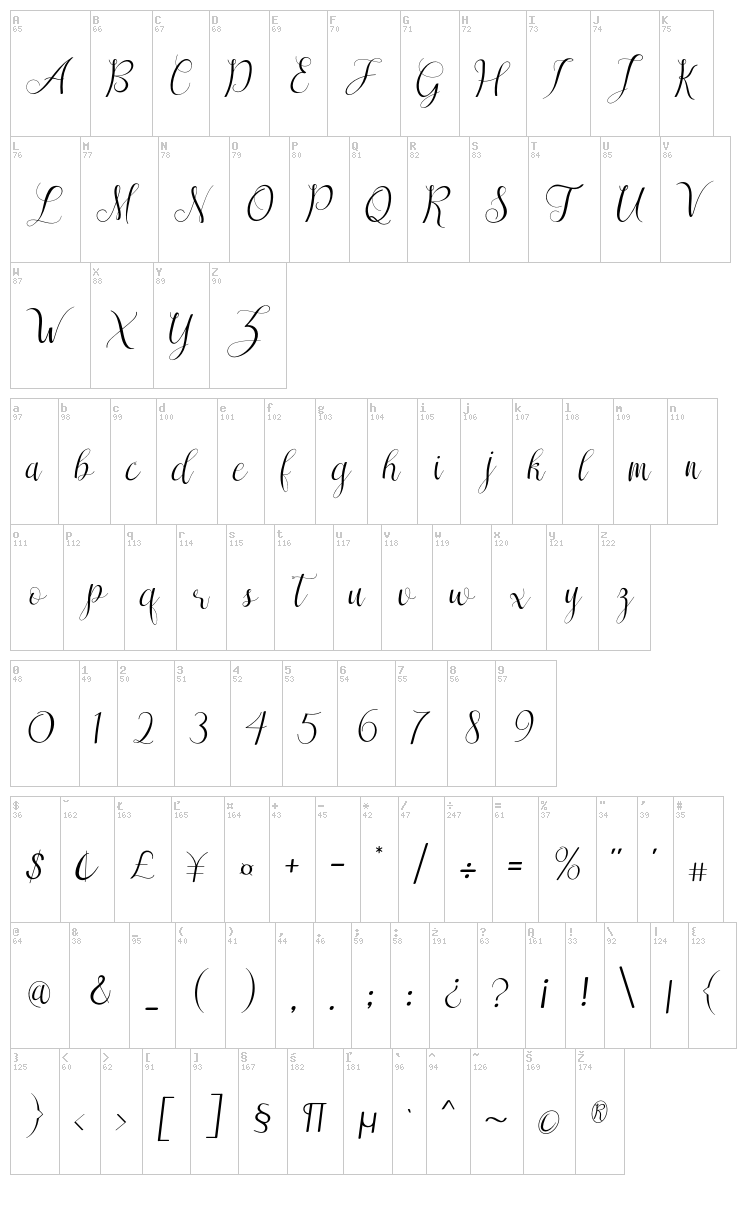 Sareeka font map