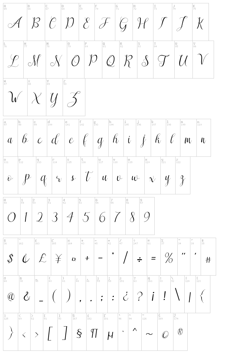 Sareeka font map