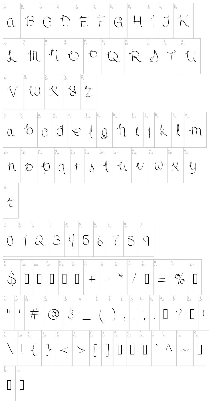 Scriptish font map