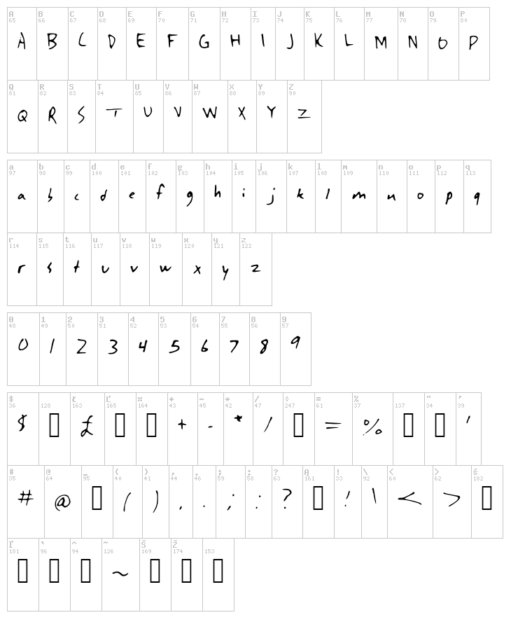 Singularity font map