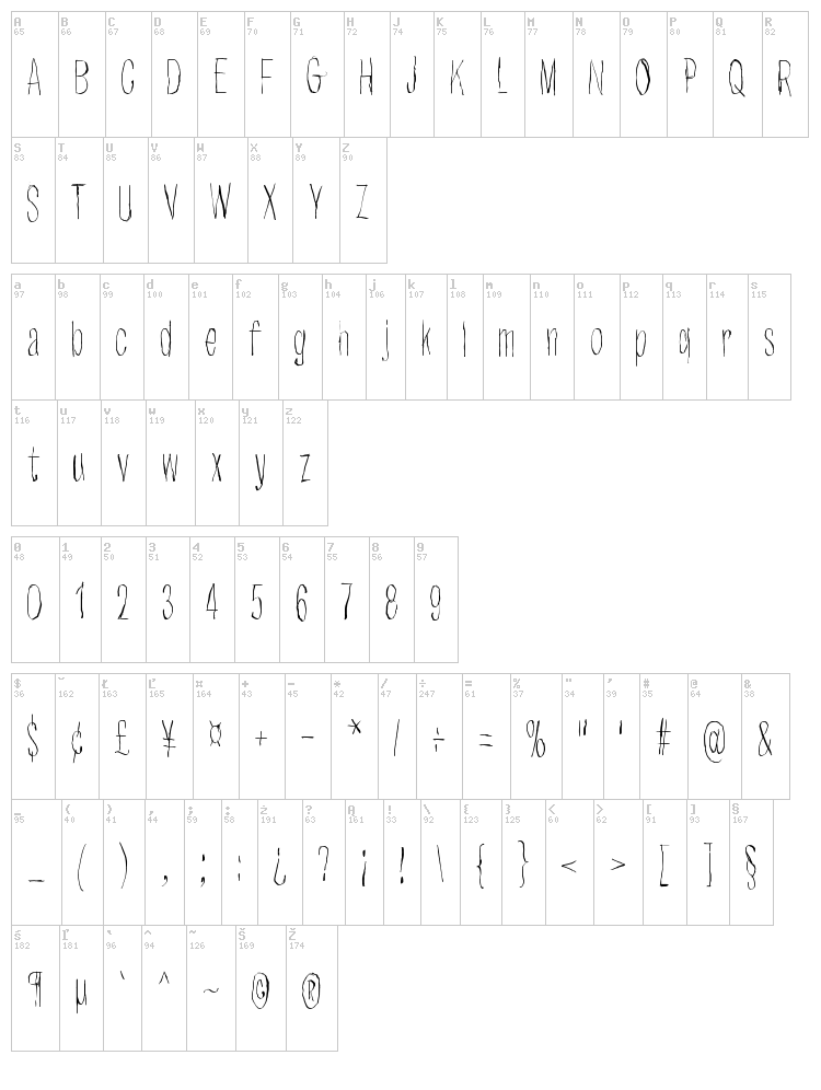 Strawobbly font map