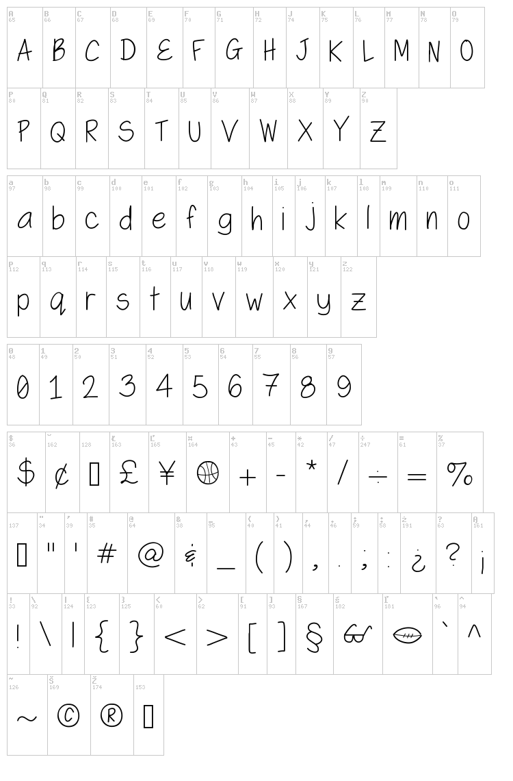 Swagger font map