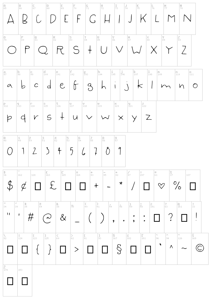 Syzygy Hand font map