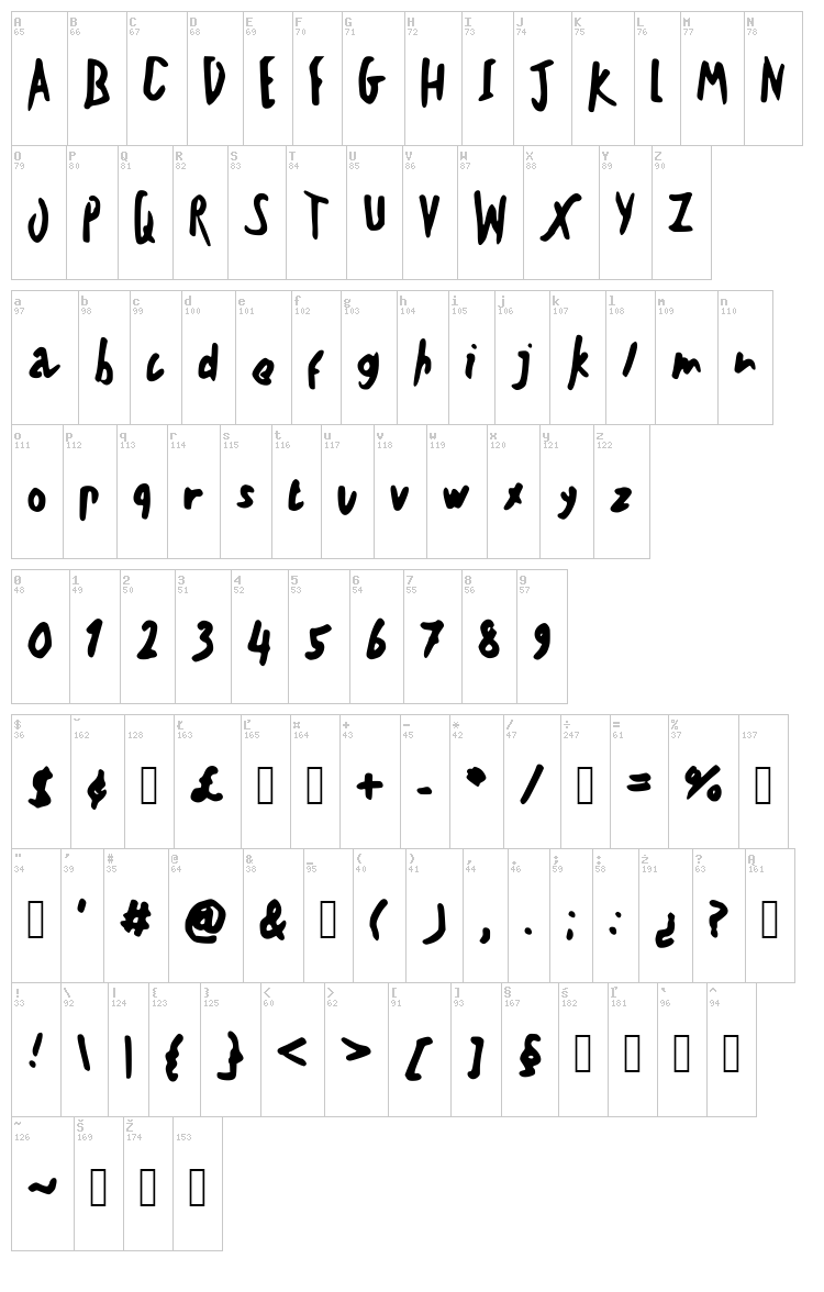 Teschke Scratch font map