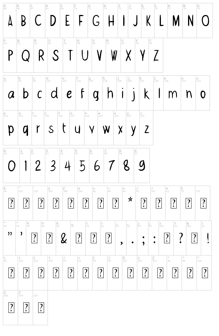 Whatever font map
