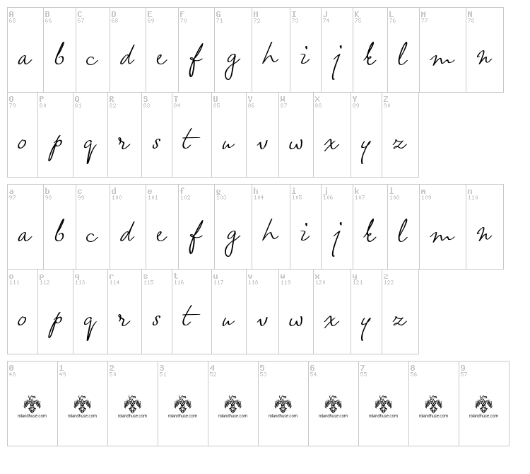 Wheatland font map