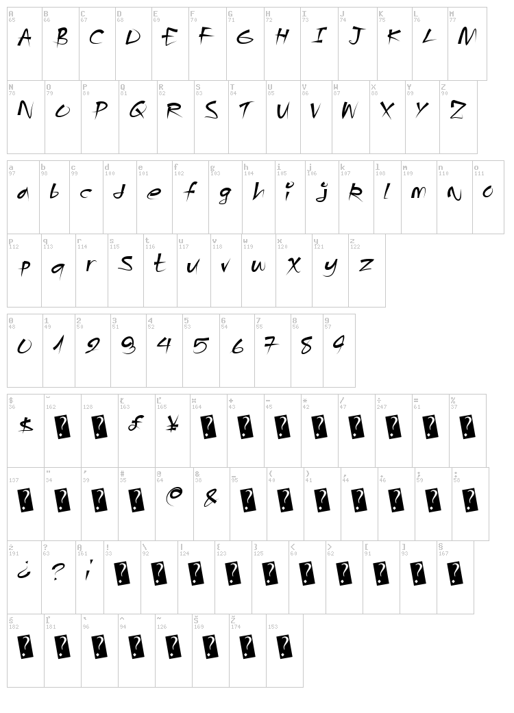 Angry Beavers font map