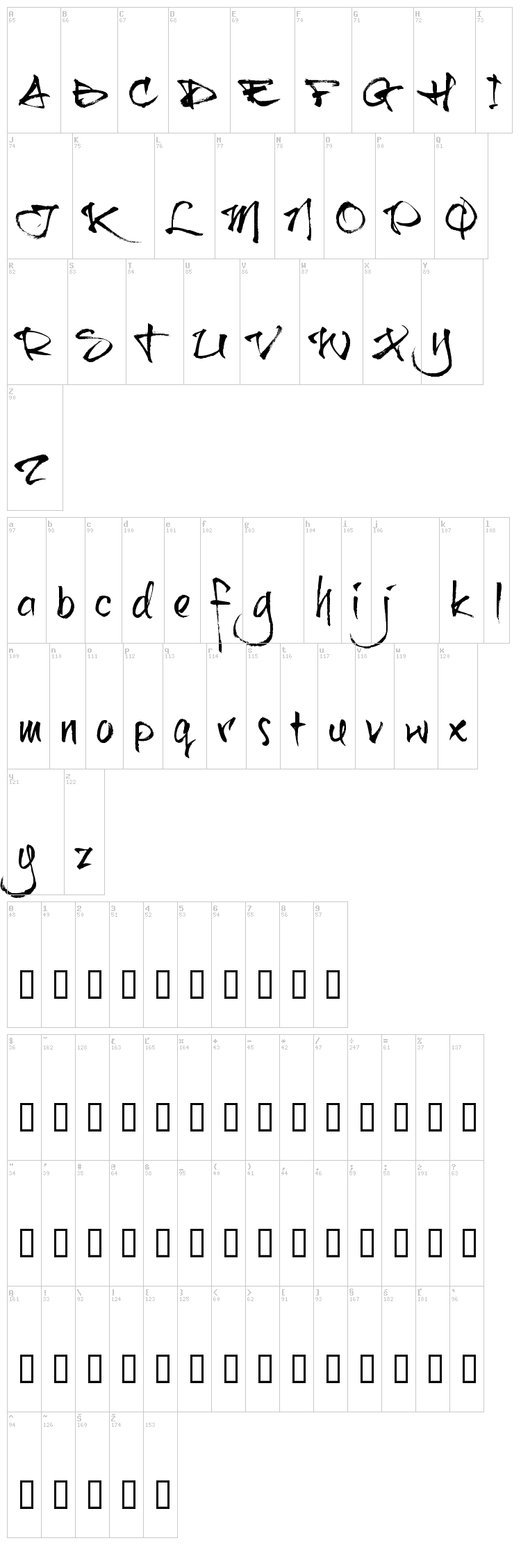 Brushtip C font map