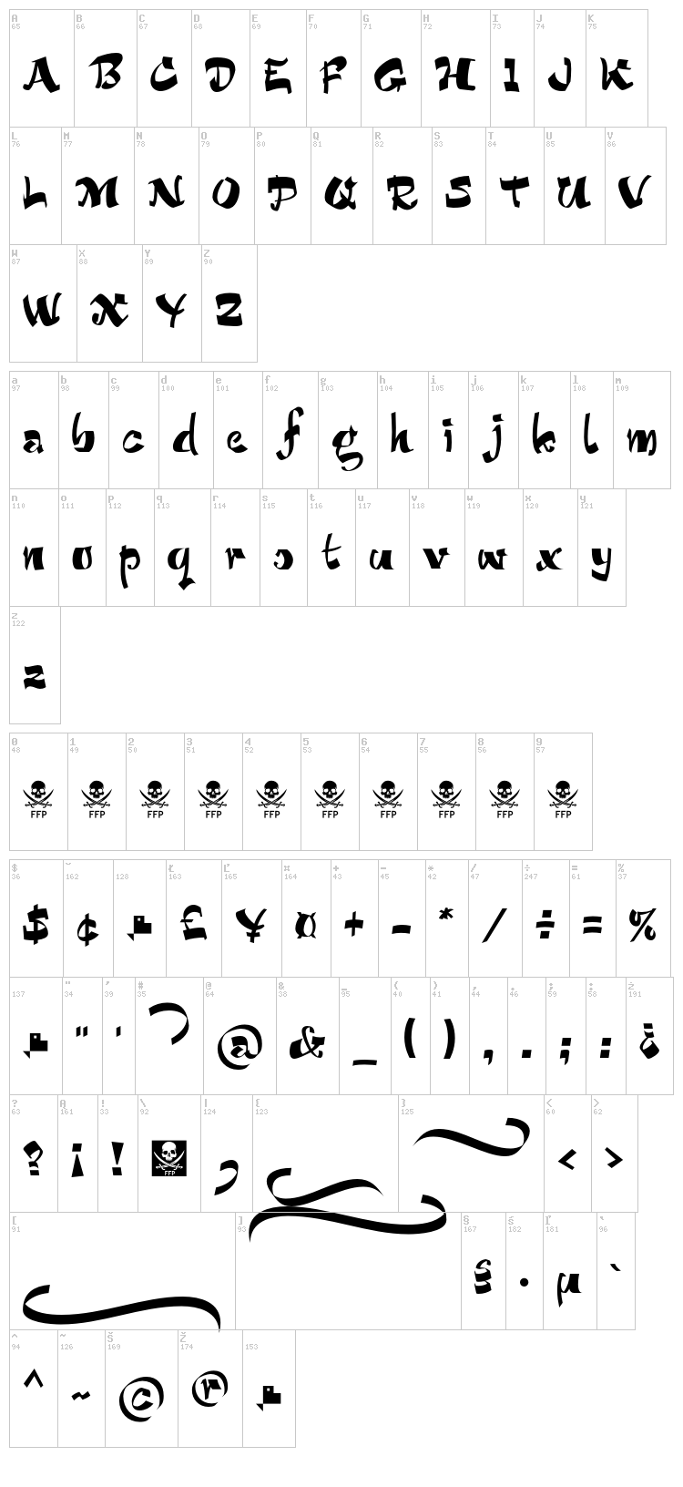 Bucanera font map