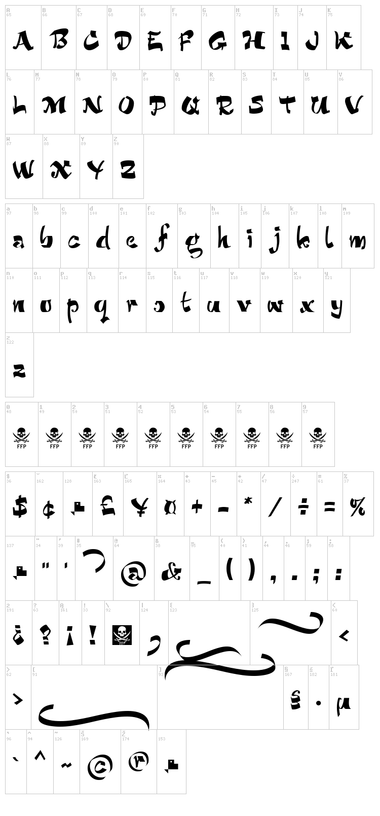 Bucanera font map