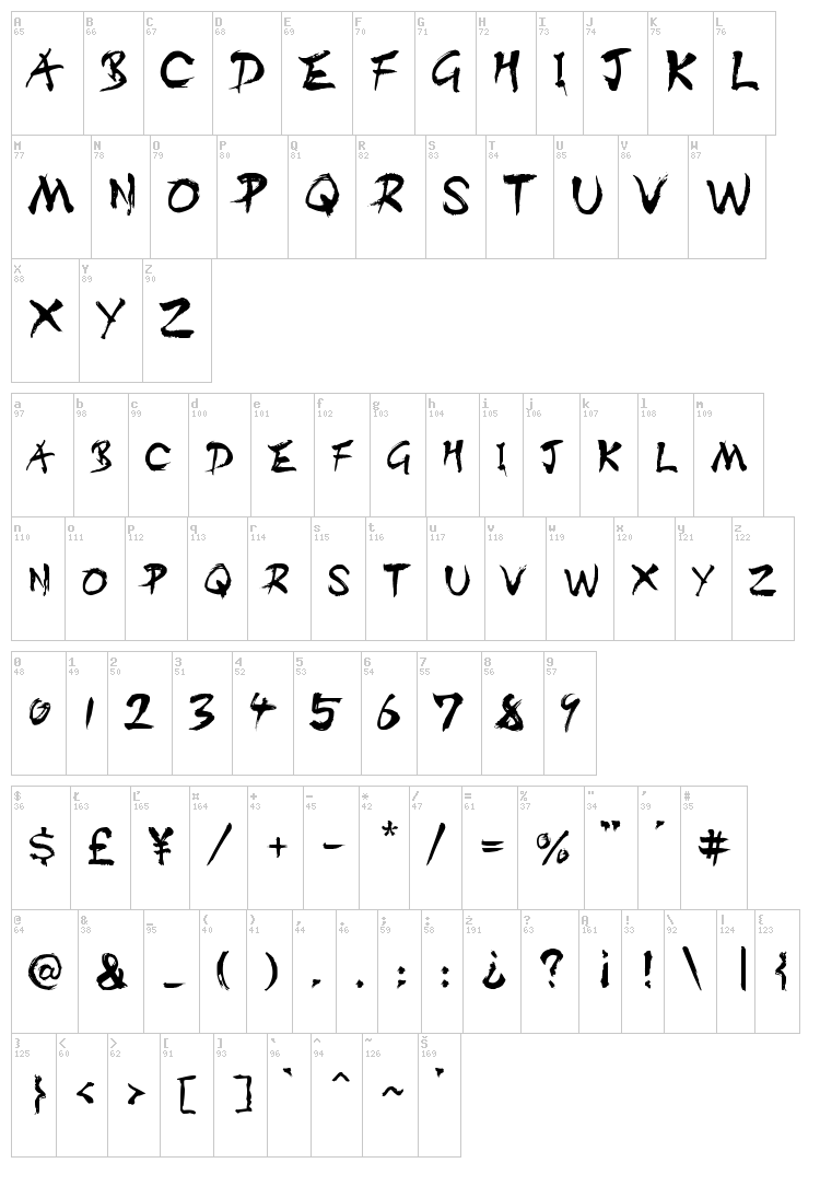 Dist Inking font map