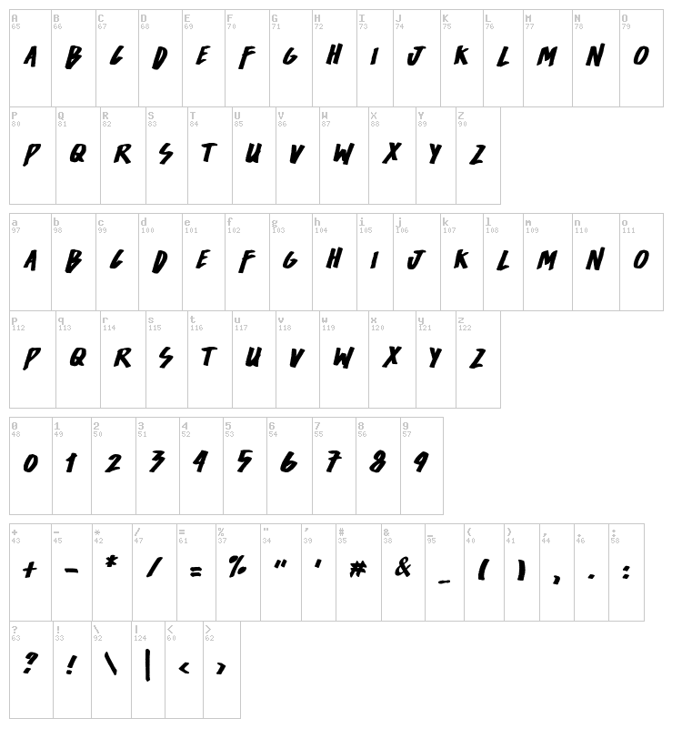 Easycore font map