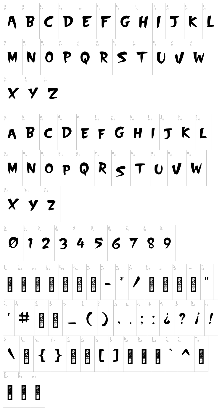 SkyScrappers font map