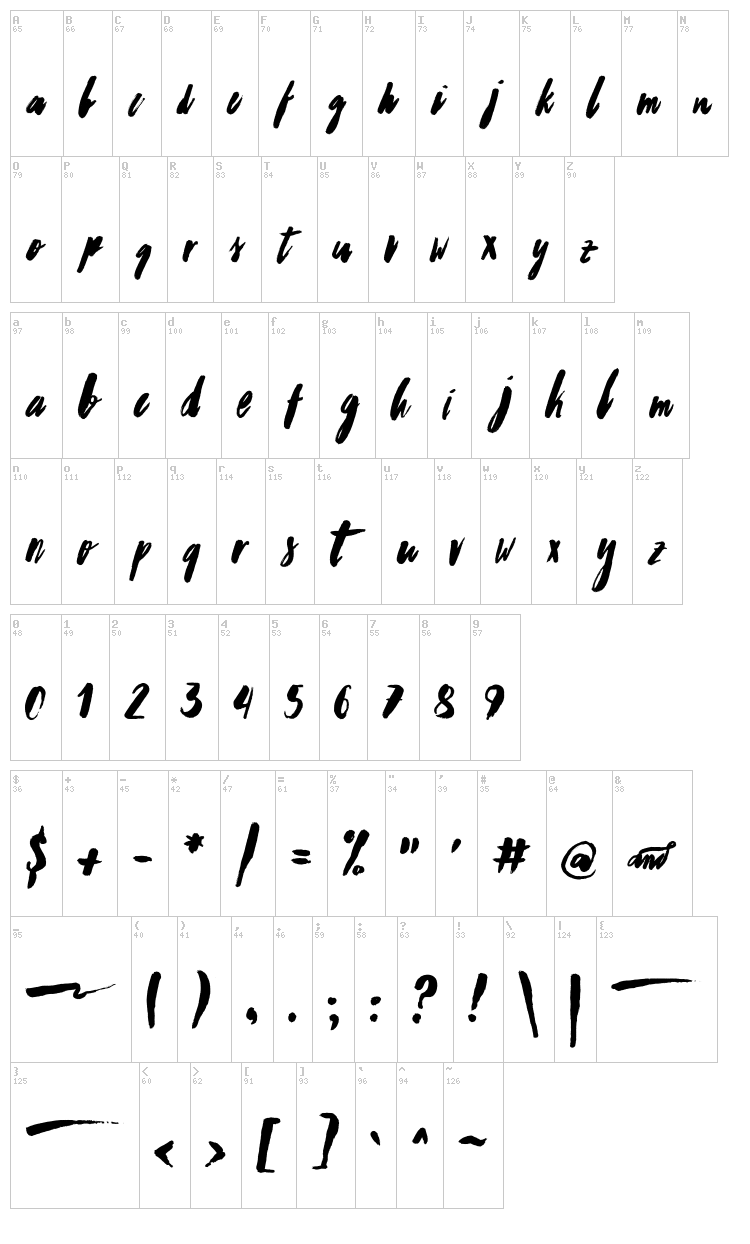 Worthwhile font map