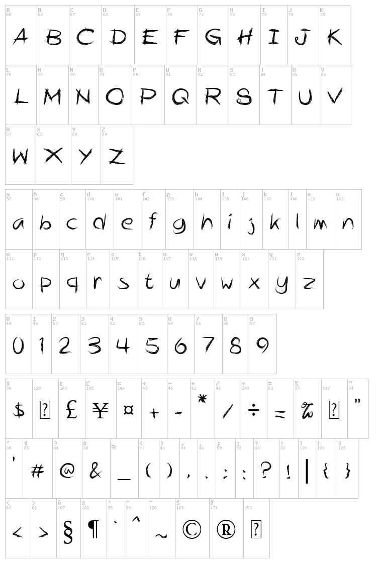 Alphahate font map