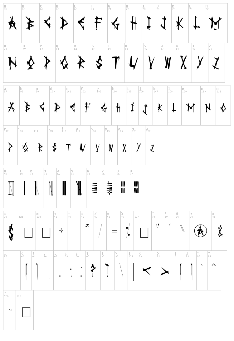 AnarK font map