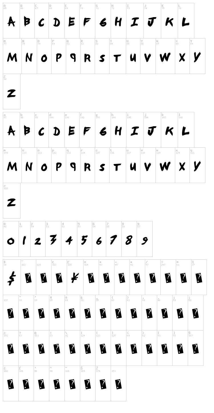 Angry Nerds font map