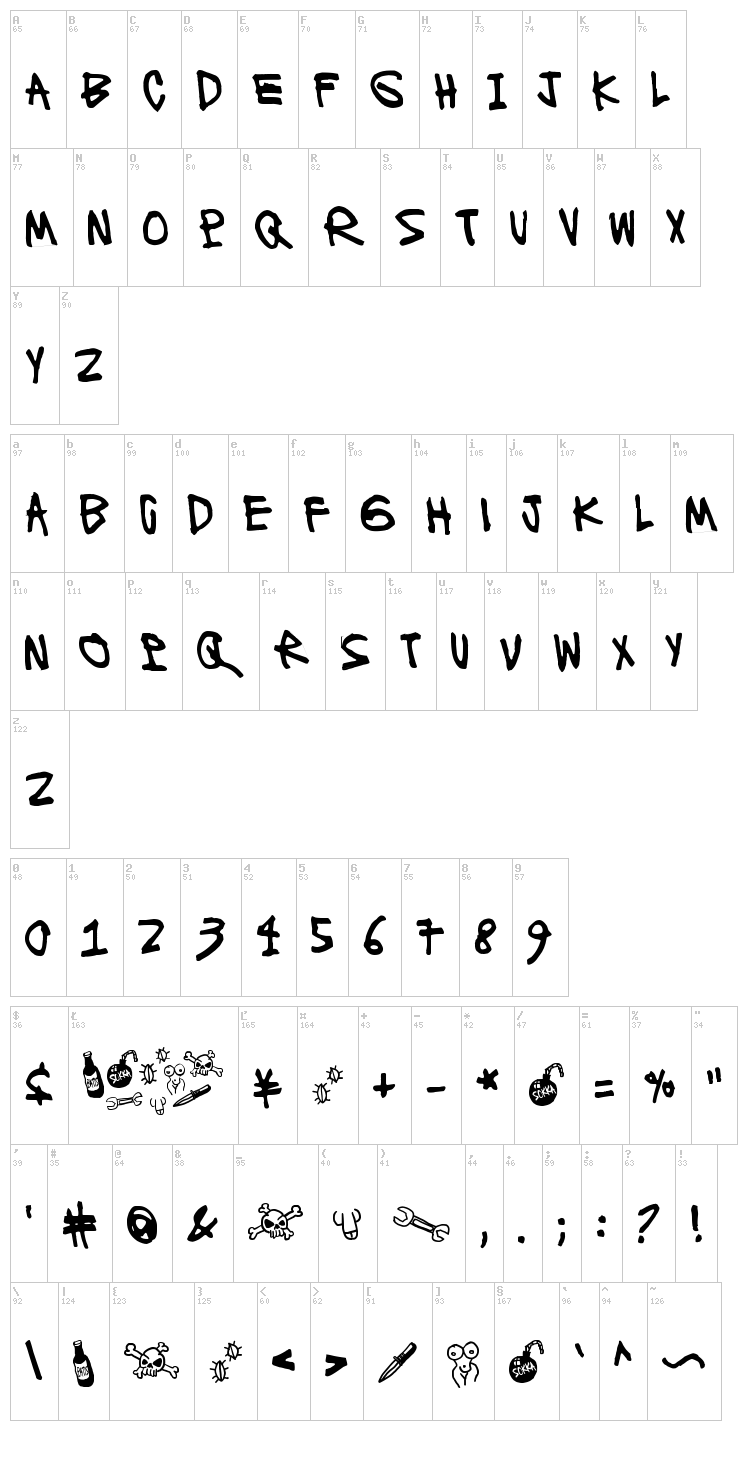 Ronttifontti font map