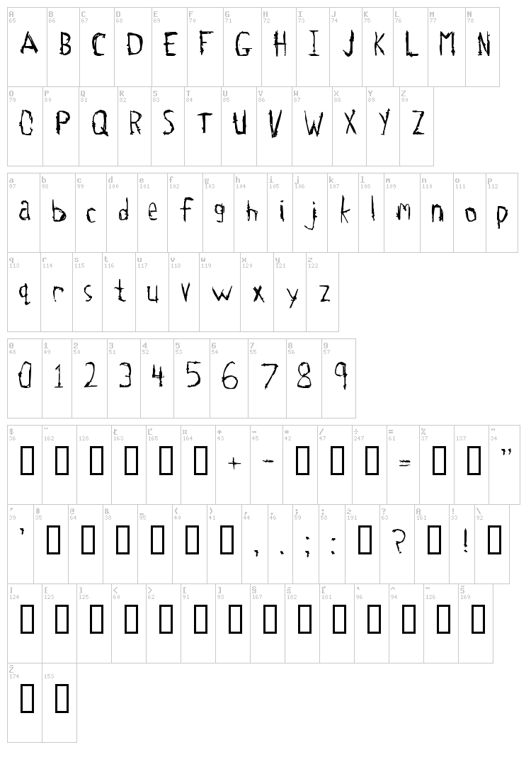 Tetanus font map