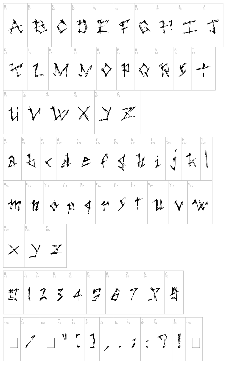 The Dark Ages font map