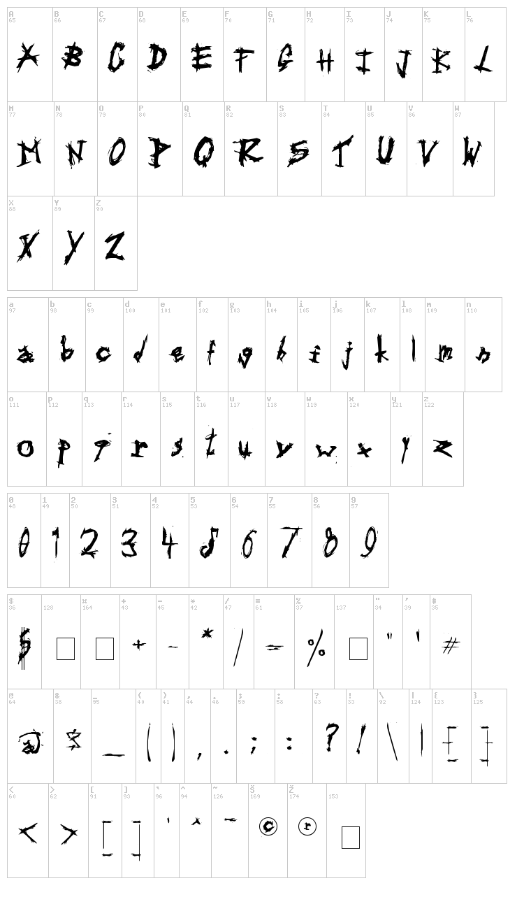 Triballaka font map