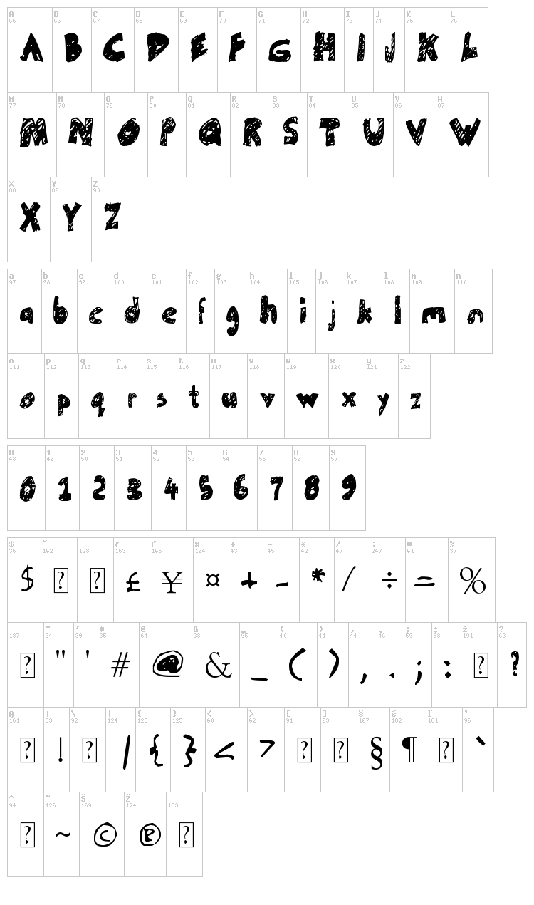 Un-finished font map