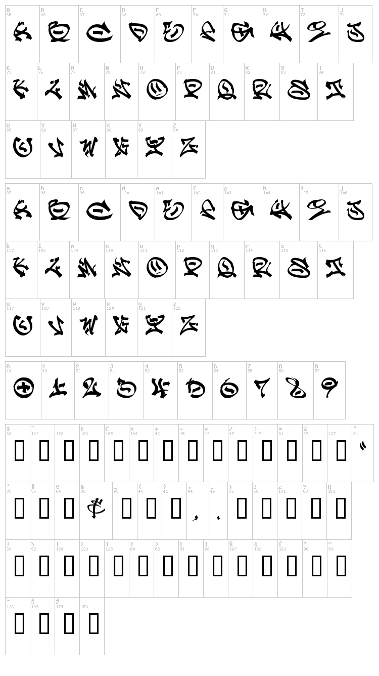Graffpity font map