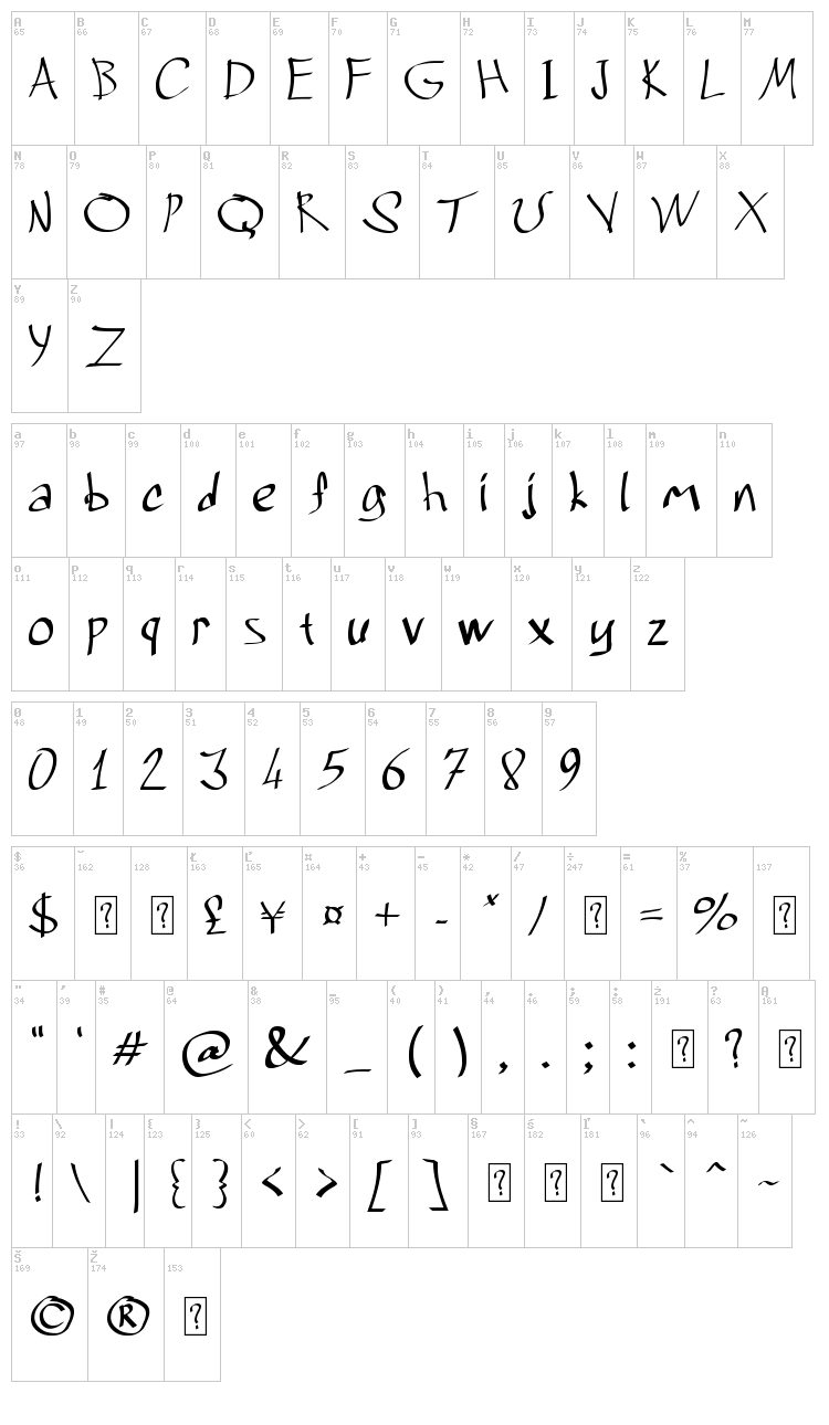 Grafitrk font map
