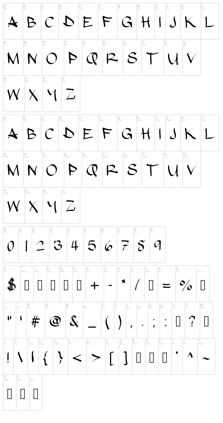 Hypografic font map