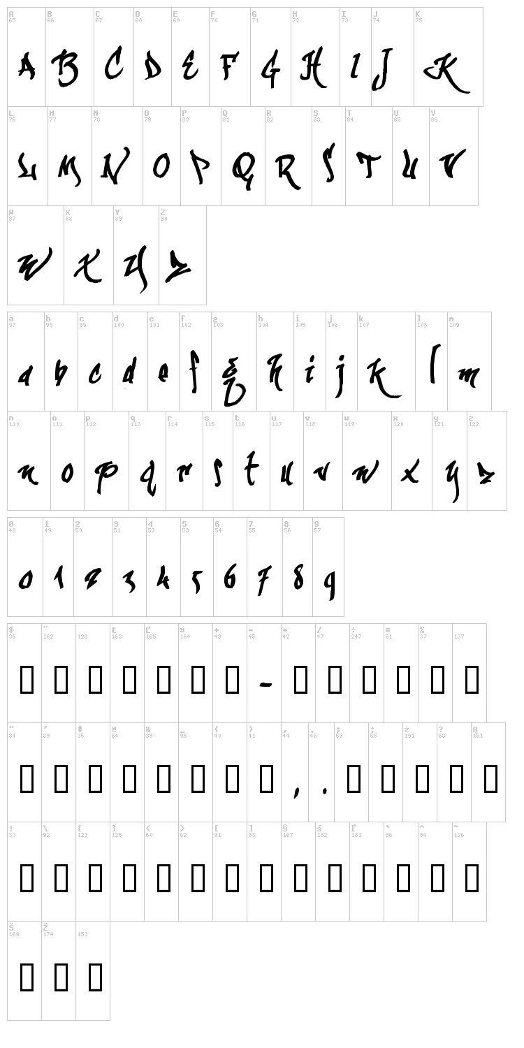 KaliGraff font map