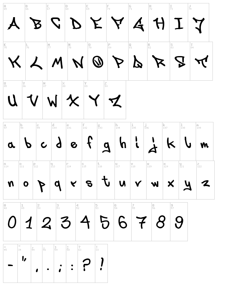 Laks Oner font map