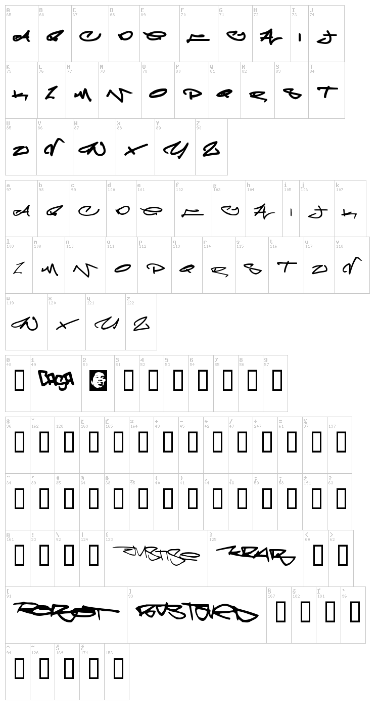 Meglaphoid font map