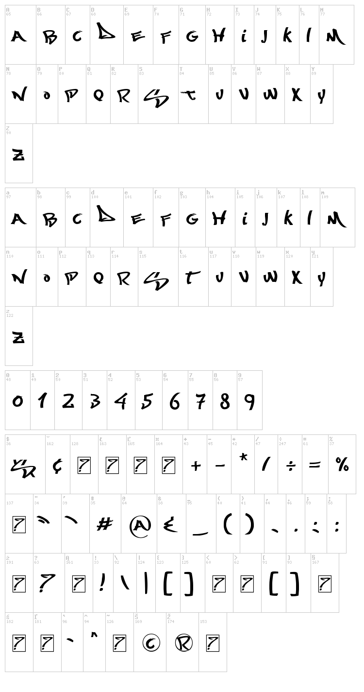 Most Wasted font map