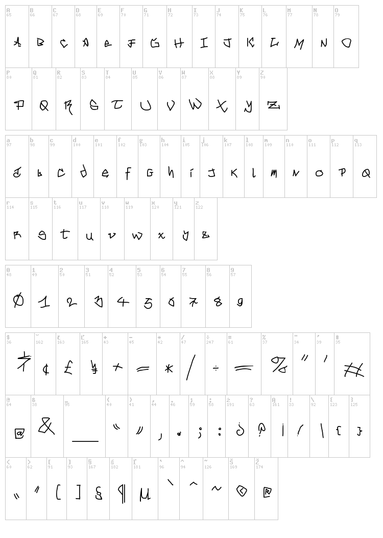 Mouse Graffity font map