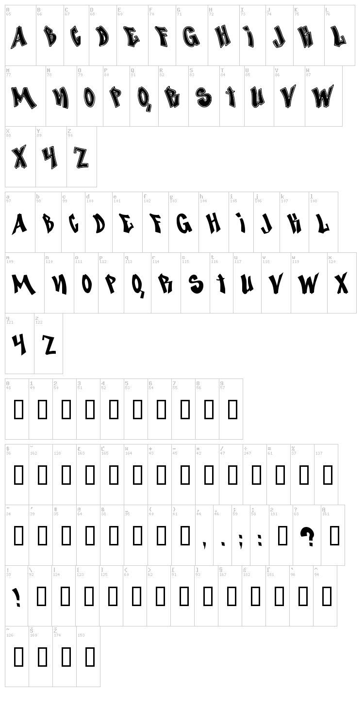 Nosegrind font map