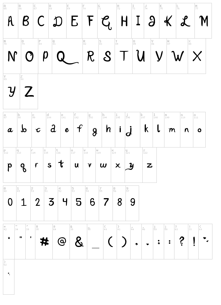 Katy Berry font map