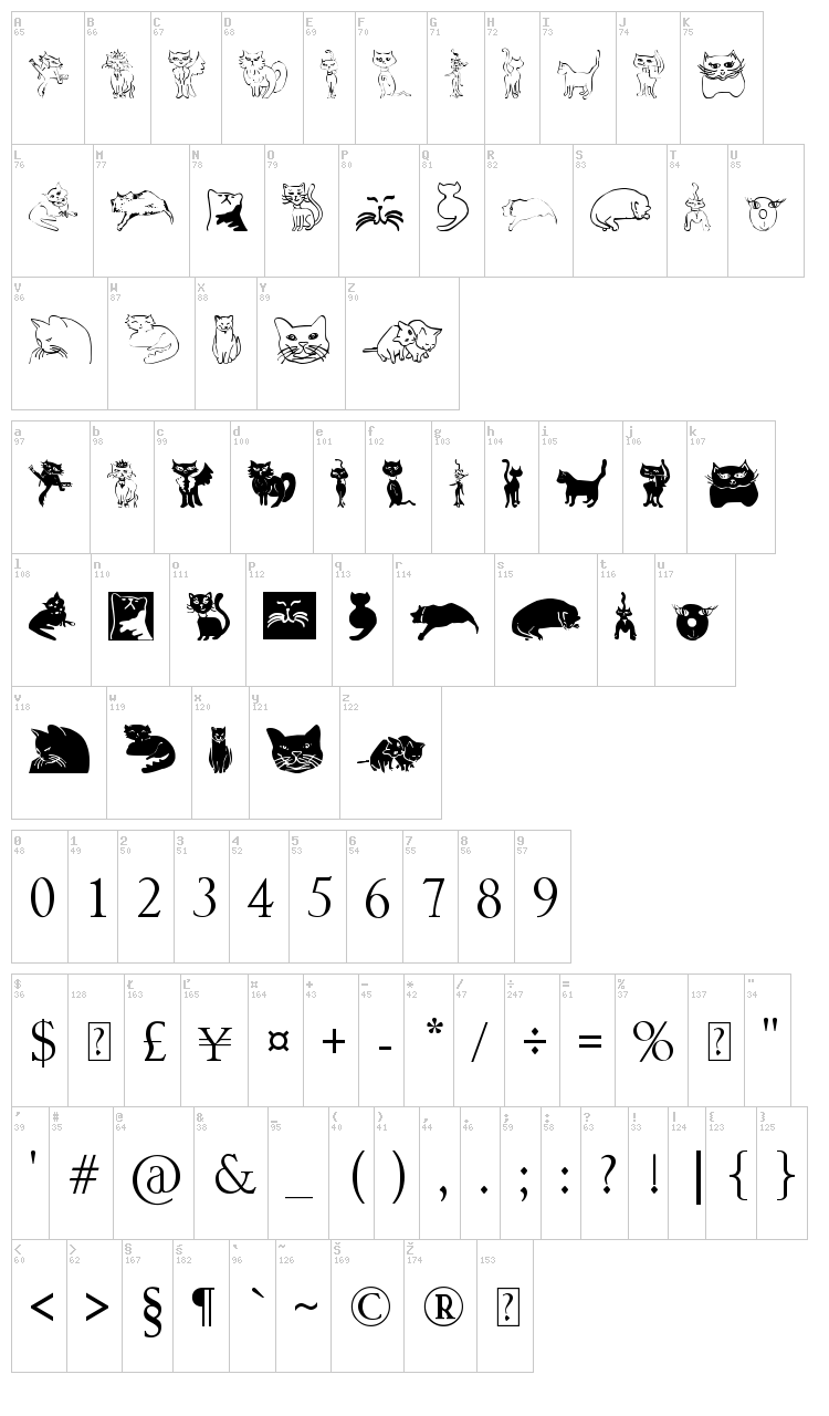 CatCrypt font map
